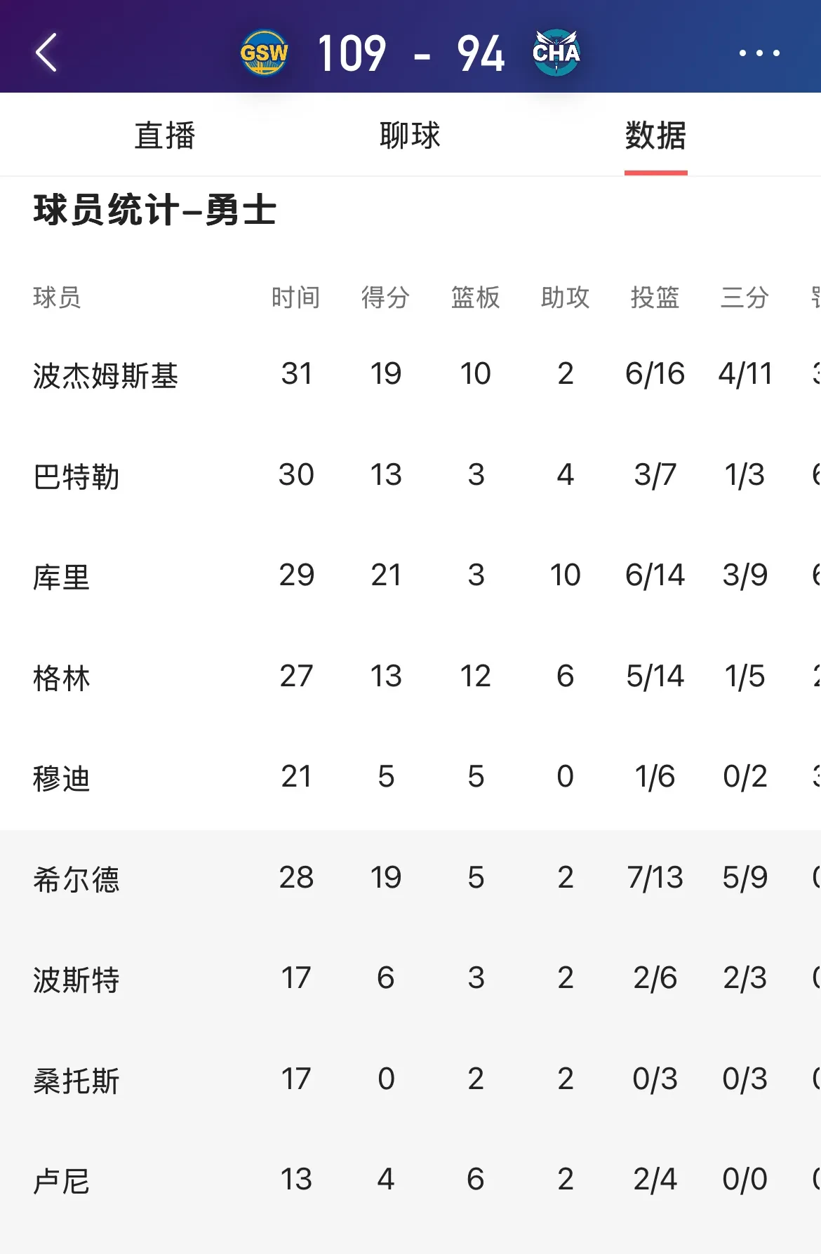 切尔西不断突破！，巴特勒连续十二场比赛得分超过爆冷引发球迷热议的简单介绍